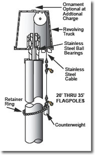 Deluxe Internal Halyard Flagpole