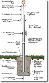 External Halyard Outdoor Flagpoles